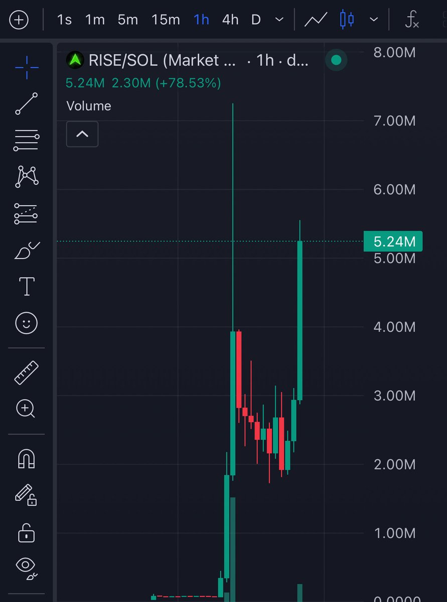 HopiumPapi's tweet photo. $Rise and shine! 

5zCypRD91xWpaQba5t2GG7QzEaJGTQzpYBZdeKuepump https://t.co/P8JTstj1q8