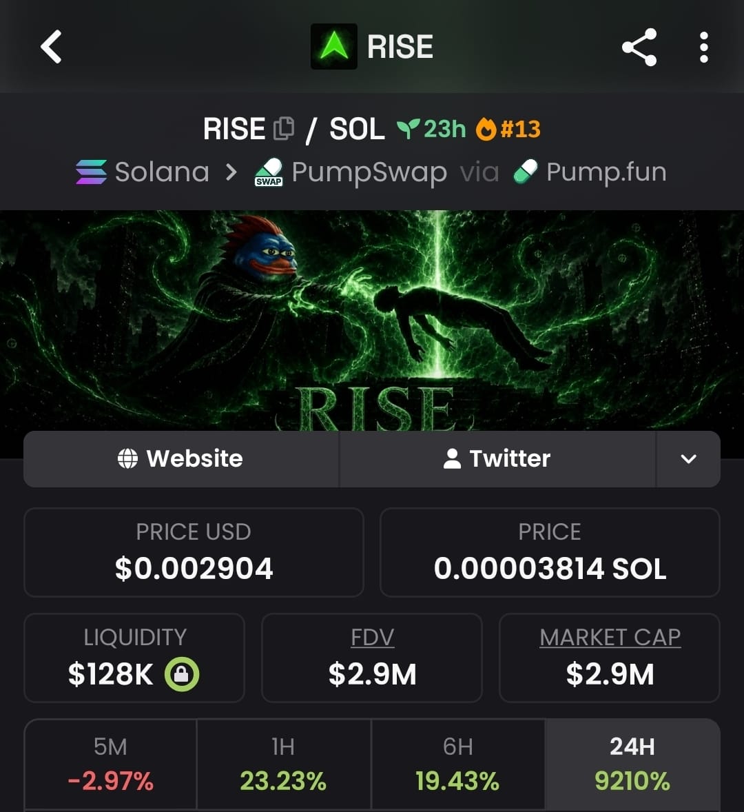 Gentlestar125's tweet photo. $RISE this is just the beginning of it cuz I know I know  @HopiumPapi will send this to 10 million and much more higher so position now 

CA In the comment 👇👇👇👇

$RISE https://t.co/E9nySTzD03
