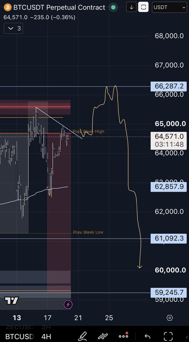 Stefan_B_Trades tweet picture