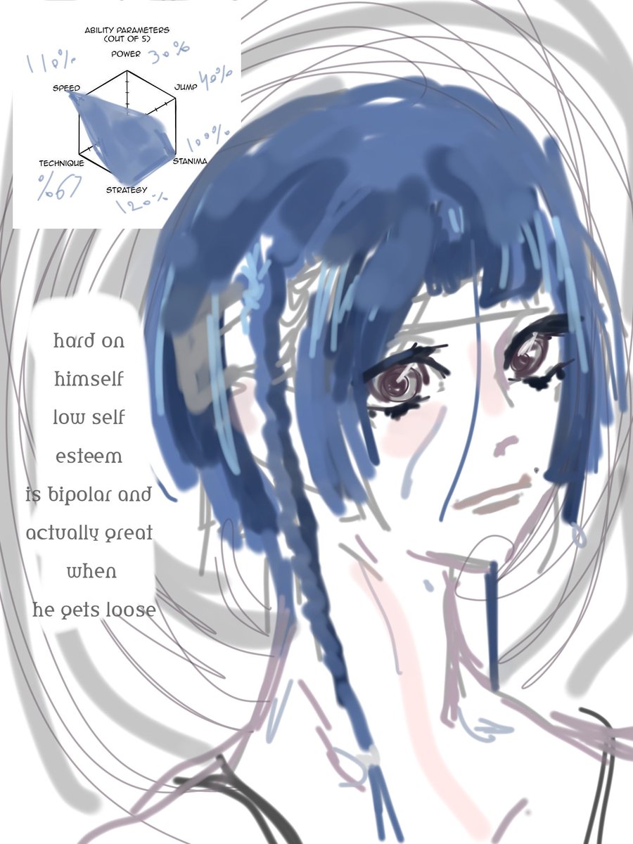 madtheless's tweet photo. @velunee_art Rate all of them plz
They are blue lock ocs https://t.co/t4g1PrhXUo