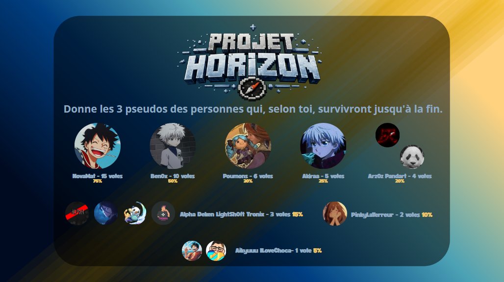 NovaaaMat's tweet photo. 🚀Projet Horizon

2 nouveaux choix : 

💪Selon toi, qui est sûr de survivre au moins 10 Jours ?

🔚Donne les 3 pseudos des personnes qui, selon toi, survivront jusqu'à la fin.

#Minecraft #ProjetHorizon https://t.co/B58SUI1Dvb