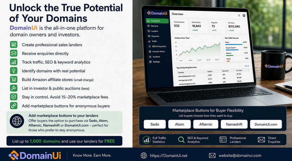 domainui's tweet photo. How many domains in your portfolio are getting traffic right now without you knowing? DomainUI turns unused domains into professional landers, tracks visitors and keywords, and sends buyer enquiries directly to you. Add up to 1k domains free: https://t.co/PXcggeUkwM Try it today! https://t.co/hNU1FrKO69