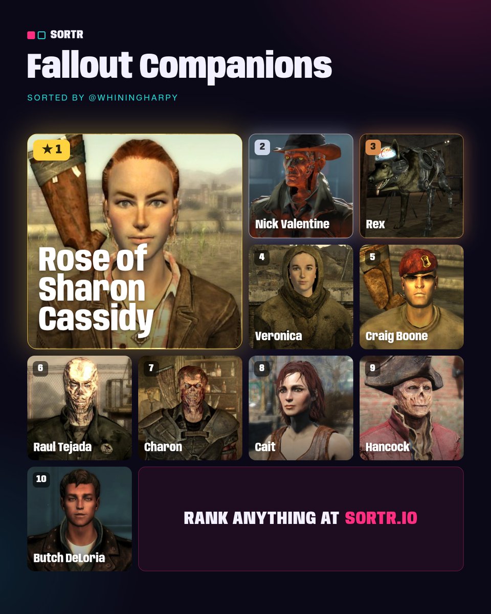 whiningharpy's tweet photo. Rex being higher then boone and Veronica was a misinput but i do love the hound dog other then that #hellyeah https://t.co/SlEUN7OGxG
