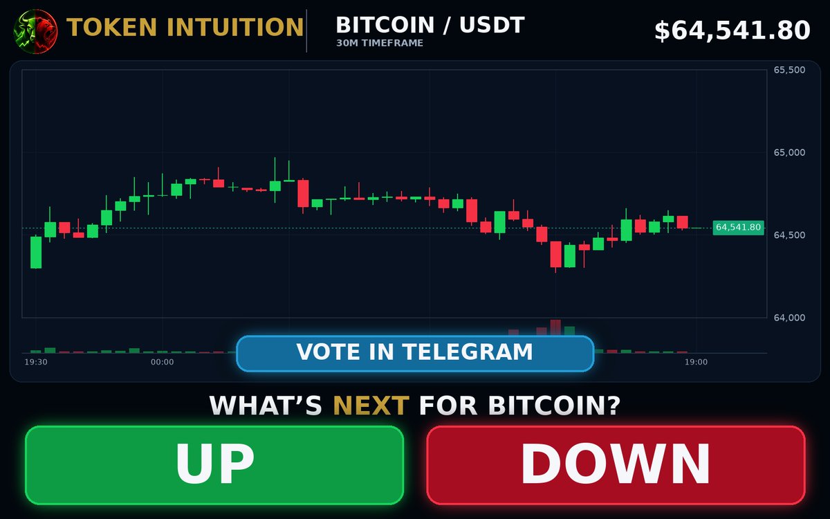 TokenIntuition's tweet photo. BTC UP or DOWN in the next round?

Choose your side for free in Telegram.
Telegram: TokenIntuition https://t.co/OEGTQIcHRn