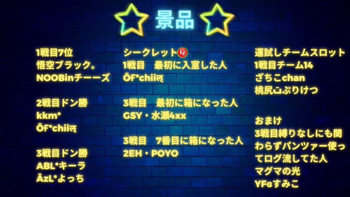 amane_room2024's tweet photo. 🌃あまねルーム主催🌃
🌙深夜duoルーム🌙

遅い時間のご参加ありがとうございました⭐️
車爆で味方倒してたり
味方ずっと殴ってたり
安全地帯が不安定だったり、、、💭

観てると色んな人がいて面白い（╹◡╹）

皆様おつかれさまでした！
入賞された方おめでとう御座います！
#あまねルーム https://t.co/mzbvBFy4gg