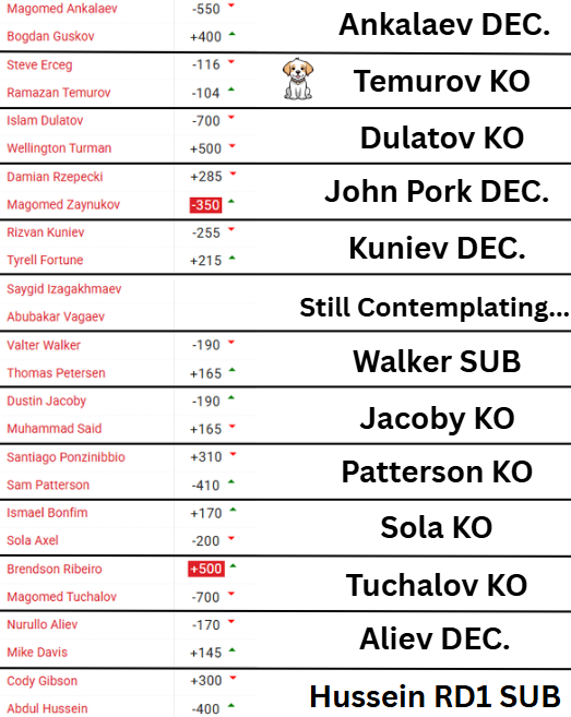 finz_the's tweet photo. My FIRST READS for #UFCAbuDhabi

1. Talk about a chalk fest...
2. Temurov gonna try to send Erceg's chin to Australia...
3. Valter Walker Heel Hook inbound...
4. Dustin Jacoby career renaissance continues...
5. Aliev finally getting a step up... https://t.co/lMtHMjfPZo