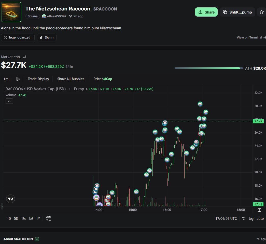 adrilalva's tweet photo. What do we actually know about $RACOON?

The $MRSUE  team keeps dumping and then aping back into $RACOON after every sell.

Feels like they're getting ready to make a move on $RACOON.

Maybe they're stacking before they send it.

3hbK7rkDXJKqUgGQe4vfqy59eCTZ1x73s9iDoa8Rpump https://t.co/HSRO6kDFYl