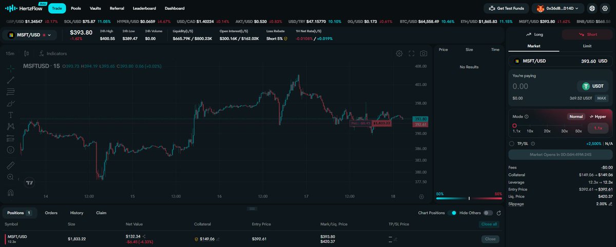 MMarleyFaruk's tweet photo. Gençler, @Hertzflow_xyz testnet'ini bence boşlamayın ve her gün girip test USDT'lerinizi almayı unutmayın. 👀

Ben de her gün girip faucet'ten tokenlarımı alıyor, #perp işlemleri açıyorum. Ayrıca düzenli olarak #Pool ve #Vault tarafını kontrol ediyorum. Boş havuz bulabilirsem test tokenlarımı oraya da atıyorum 🌟

Şu an tamamen testnet olduğu için gerçek para riske atmadan platformun neredeyse tüm özelliklerini deneyebiliyoruz. Ben elimden geldiğince aktif kullanmaya çalışıyorum. #Mainnet'e geçtiğinde de kullanmaya devam edicem zaten.

Henüz resmi bir açıklama yok ama ben buradan güzel bir #Airdrop gelebileceğini düşünüyorum. 

Bakalım zaman gösterecek😇

Geç olmadan başlayın 👇
https://t.co/xa1CDzNWrV
