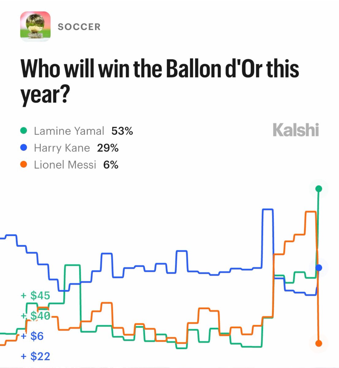 Kalshi Sports tweet media