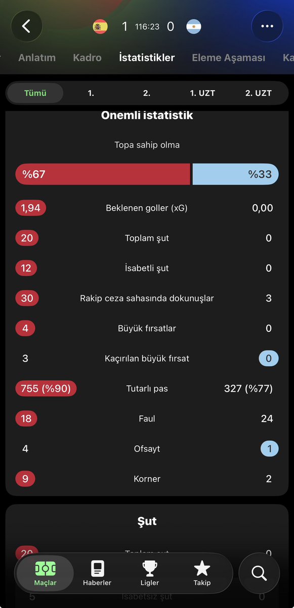 ardaesennn's tweet photo. Hakem/FIFA desteğini arkalarına alamayınca Arjantinli hermanolar https://t.co/whpmc1quNo