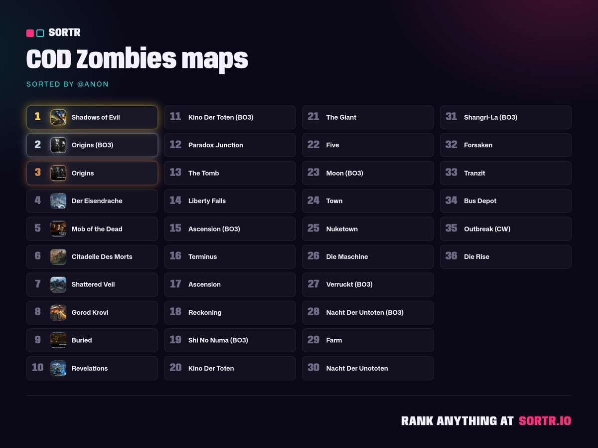 Cosmicrobus's tweet photo. Feel free to yell at me for this
Maps that I consider myself to know well enough (at least how to get PaP) https://t.co/6WmTBcbaVL