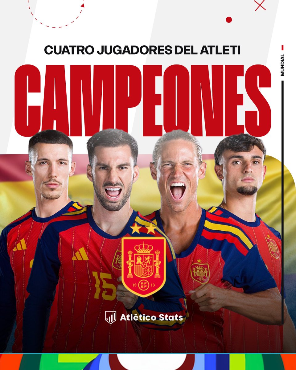 atletico_stats_'s tweet photo. 🏆 𝐂𝐀𝐌𝐏𝐄𝐎𝐍𝐄𝐒

¡España es CAMPEONA del MUNDO! 🇪🇸

Cuatro rojiblancos logran la segunda estrella para la Selección en Nueva Yersey. 

⭐ Álex Baena
⭐ Marcos Llorente
⭐ Marc Pubill
⭐ Alejandro Grimaldo

¡Enhorabuena, campeones! https://t.co/UymcHSTsfY