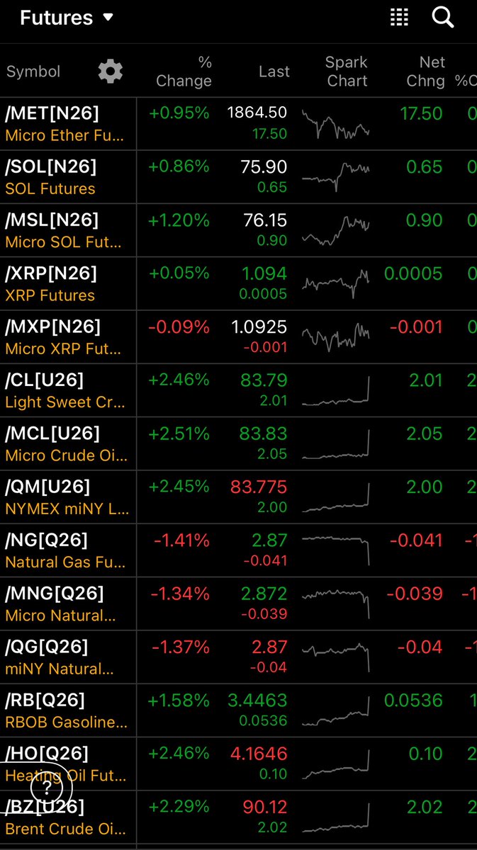 fanvestments's tweet photo. #futures  
markets open ! 
$SPX $QQQ $DIA $IWM $MDY $VIX 
#BTC #ETH #NKY #Oil 
$GLD $SLV https://t.co/4LcPd9XpwX