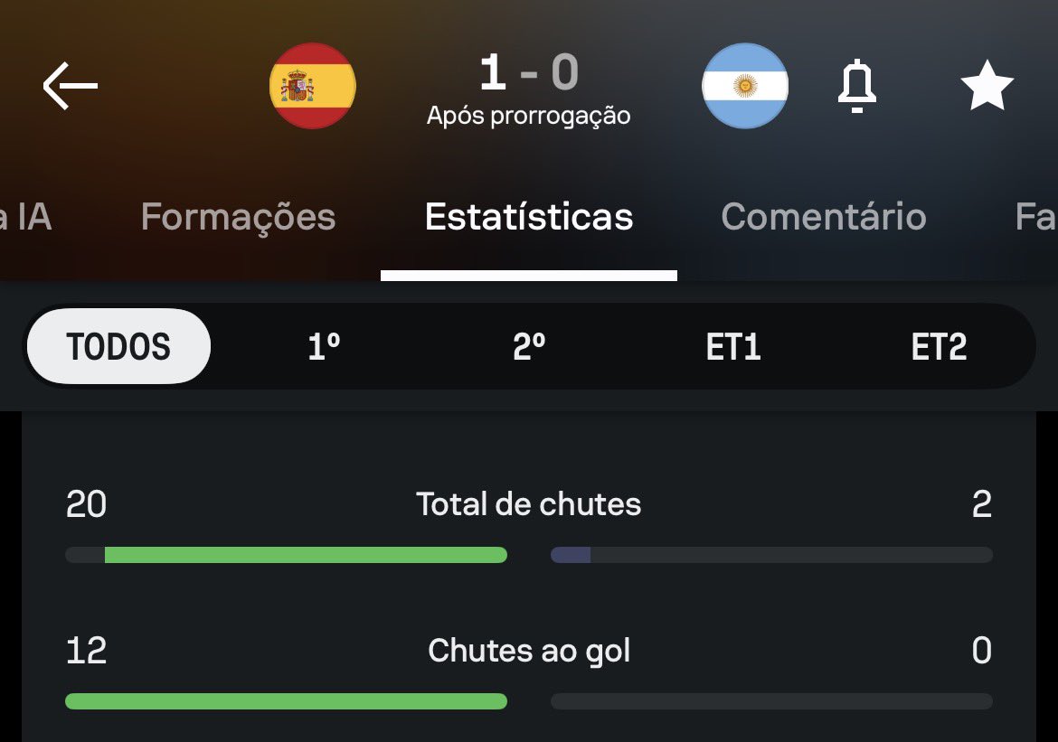diasbernardotl's tweet photo. Argentina se inspirou no futebol do Palmeiras na final da Libertadores 2025 

0 finalizações no gol em uma final ����🔥 https://t.co/3kBBr71DT8