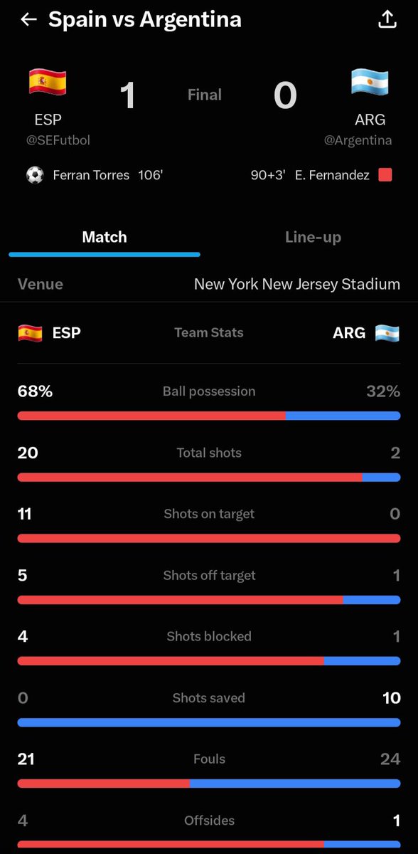 justnaveed's tweet photo. Congratulations Spain
#worldcup https://t.co/CdFbpj48qD