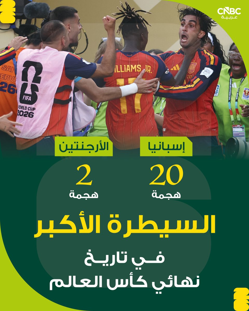 CNBCArabia's tweet photo. ⚽ السيطرة الأكبر في تاريخ نهائي كأس العالم.. إسبانيا نفذت 20 هجمة، بينما الأرجنتين هجمتان فقط https://t.co/GdjdXkHkaD
