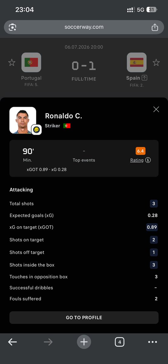 DareMeshack's tweet photo. @KDCGlobal_ Portugal vs Spain 
Ronaldo get 2 shots on target https://t.co/7xwOUyacyE