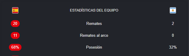 Diskret_'s tweet photo. @ElFabripapu @lautarodeIcampo Cuando salgan a jugar ya te quejas porque veo que se quedaron en el vestidor https://t.co/LDKe4Fub7C