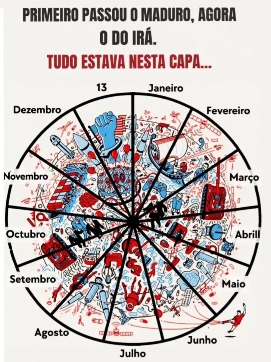 maniadefoto's tweet photo. A The Economist, acertou de novo... https://t.co/pEIQiP9Wqr