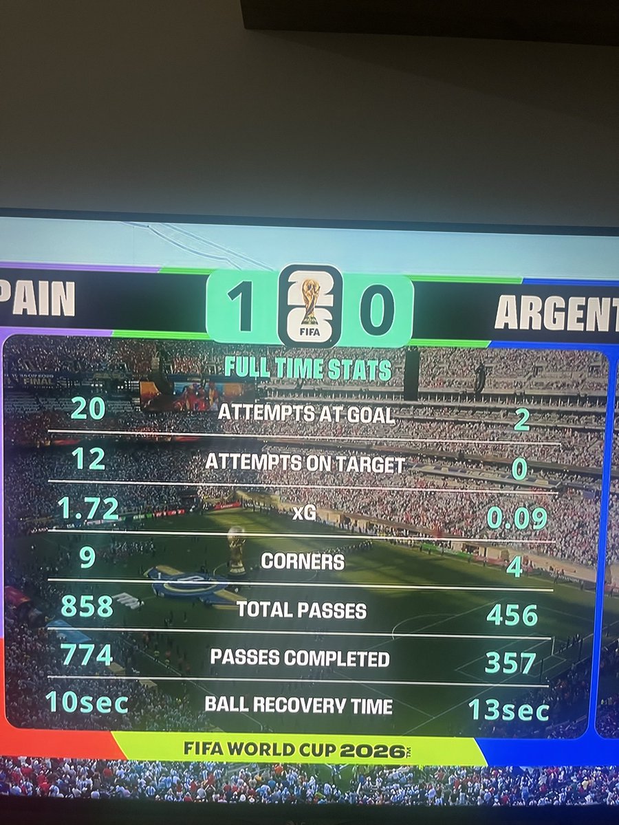 Garcyc's tweet photo. Esto es fútbol !!!! https://t.co/B5pIW965nn
