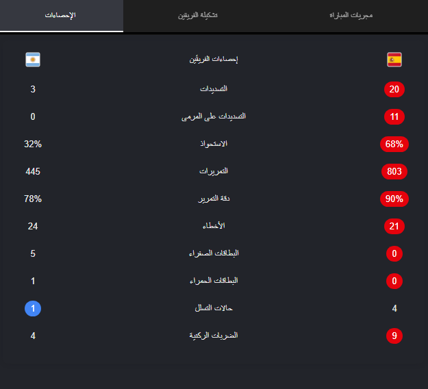 فهلوي | Fhlwy tweet media