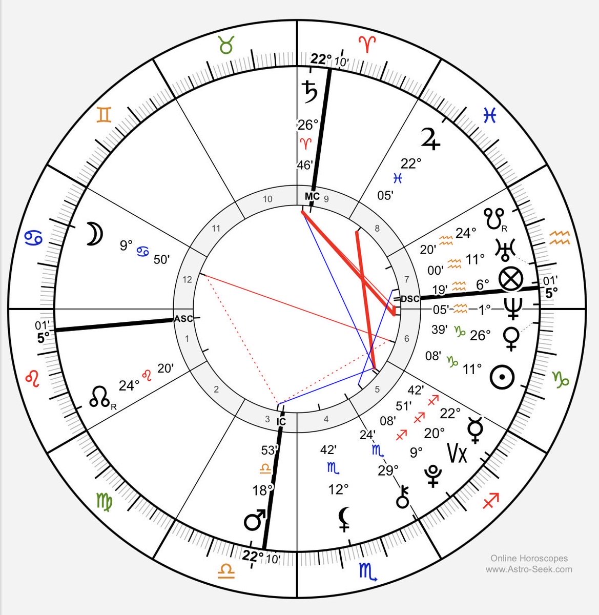 jude_rozanthony's tweet photo. @milkstrology I would love to know what you think I actually normally don’t draft mine in whole sign 😅 I feel like people feel strongly about my chart one way or another https://t.co/X3veFfZCqP