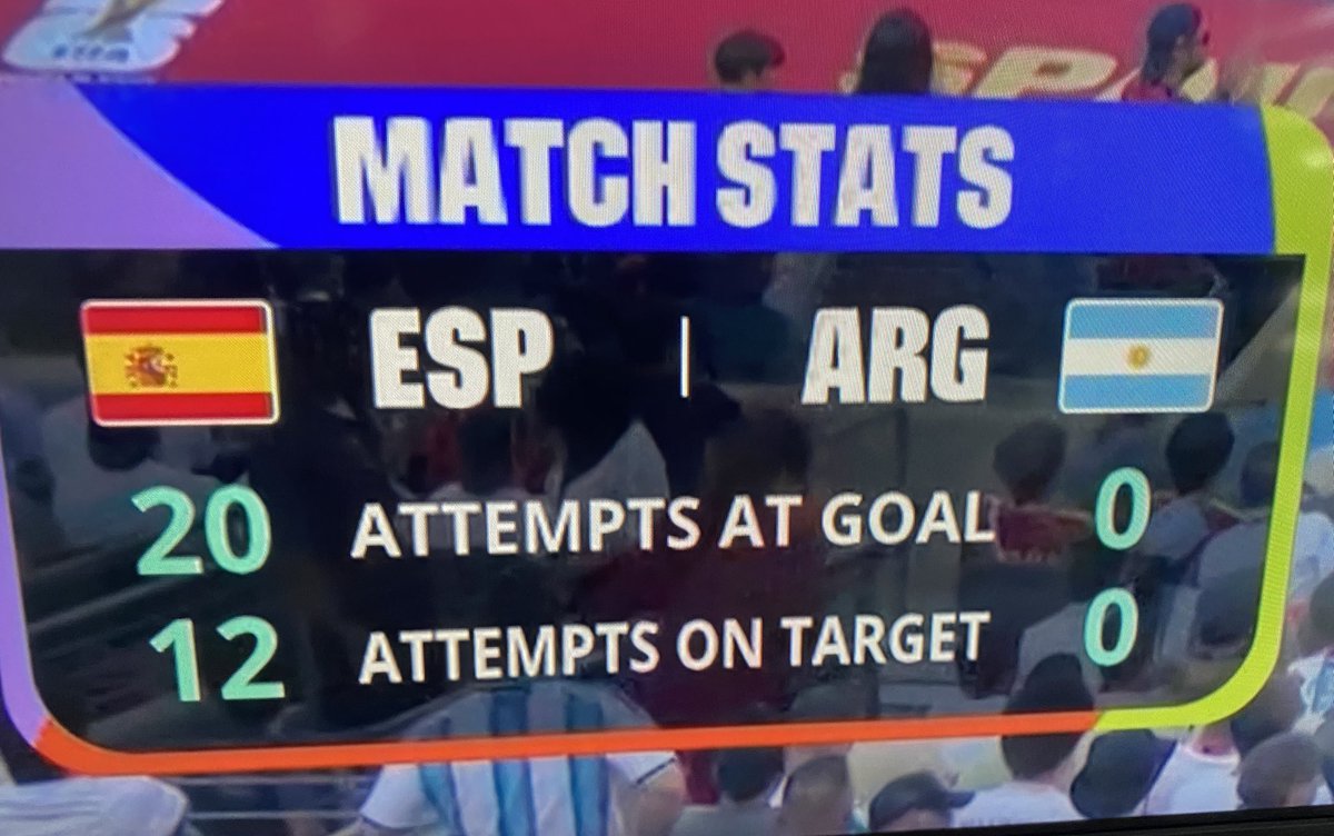 EitanBenezra's tweet photo. Esto es lapidario 

De eliminatoria de Concacaf en el Azteca https://t.co/m321dx2Jbr