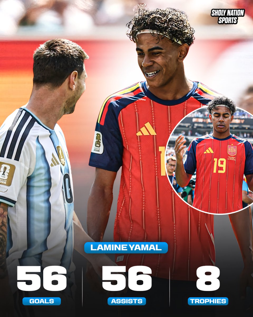 Sholynationsp's tweet photo. 🇪🇸 Lamine Yamal added a World Cup and a EURO to his name at just 19! 😳

⚽️ 56 goals
🎯 56 assists

🏆 World Cup
🏆 EURO 2024
🏆 3× La Liga
🏆 Copa del Rey
🏆 2× Supercopa de Espana

🥇 La Liga Player of the Season
🥇 2× La Liga U23 Player of the Season
🥇 2× Kopa Trophy
🥇 Golden Boy
🥈 Ballon d’Or Runner-up
🥇 EURO Young Player of the Tournament

World-class. ❤️