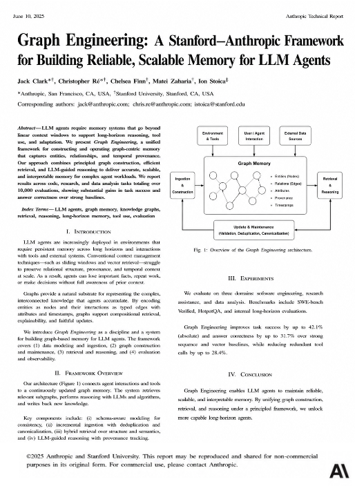 Sprytixl's tweet photo. STANFORD AND ANTHROPIC SPENT $3.1M TO PROVE YOUR AGENT PERFORMS 42% WORSE THAN IT SHOULD - AND FOUND THE FIX

most agents have the memory of a goldfish - 30 seconds and everything is forgotten - a graph is elephant memory that never loses connections

Graph Engineering transforms memory from a notebook into a living network that grows with every task

13,000 tasks - code accuracy up 36%, research up 45%, unnecessary actions down 39%

without a graph the agent starts from zero every time - with a graph every task builds on everything it already knows

bookmark this and paste the file into Claude Code - the difference between an agent that forgets and an agent that learns