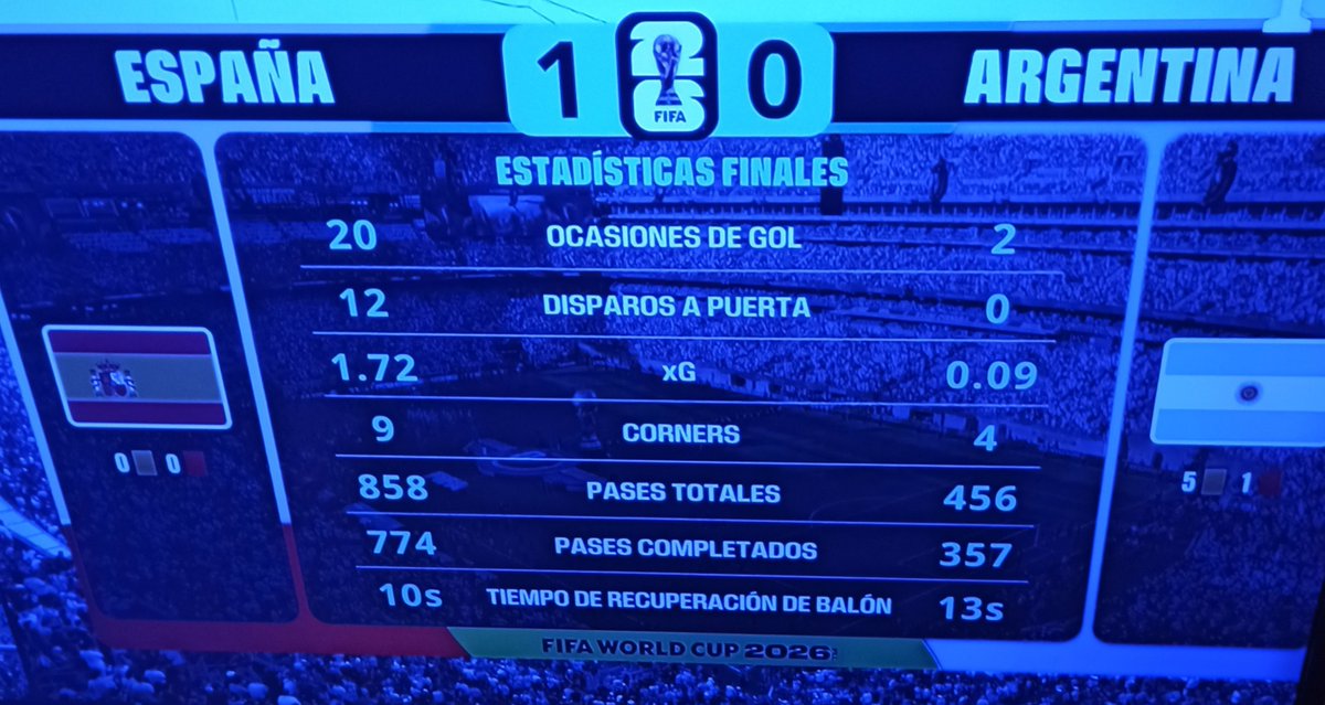 H4wK32's tweet photo. @Trumperizar Vaya equipo de delincuentes que tiene Argentina, madre mía.
Encima no jugaron a nada loco, no valen ni para sacar la basura. Se salva Messi y poco más https://t.co/yzSl1sjl32