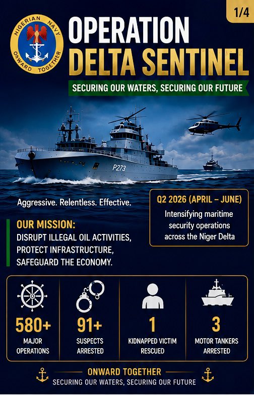 AA_Folorunsho's tweet photo. The Q2 (April to June 2026) report for Operation DELTA SENTINEL details the Nigerian Navy's efforts to combat crude oil theft.
#NigerianNavy
#OnwardTogether
#UpSpain
https://t.co/aqz7j7UDjl https://t.co/2EhkKKLxPP