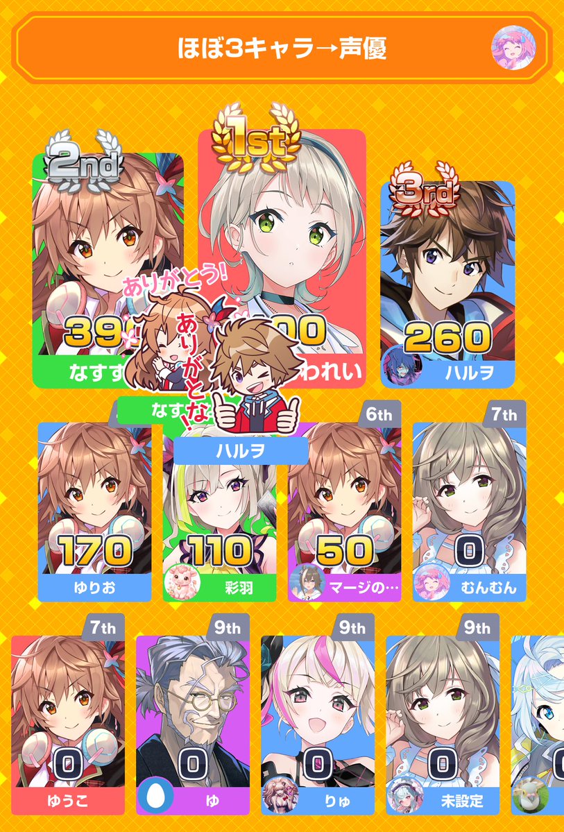 munmun_minhaya's tweet photo. みんなで早押しクイズに7位入賞！
アプリダウンロードはこちらから
#みんはや
みてて楽しかった https://t.co/VnsrcwNRTz