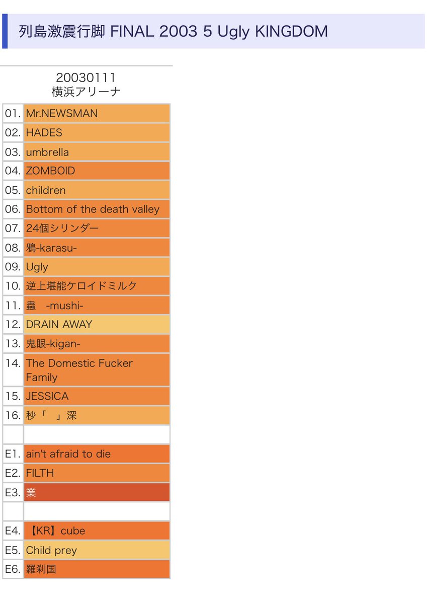 HERESY_96's tweet photo. 「six Uglyだー」と喜んでる方を結構お見かけしたけど「Nothing XXX（six） Ugly」って要は鬼葬ツアーじゃないのかな？

当時鬼葬出て列島激震行脚が始まって途中でsix Uglyが出て横蟻の最終系に到達したわけだから所謂「six Uglyがない列島激震行脚=鬼葬ツアー」だと個人的に認識してた😳 https://t.co/eX7G6V92EA