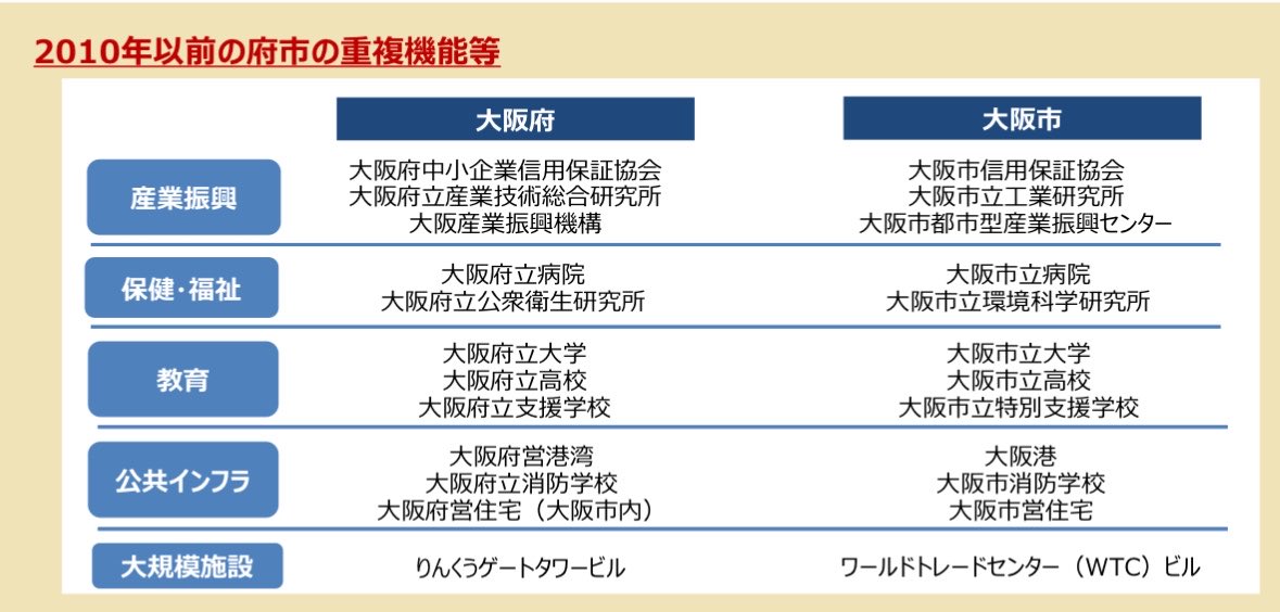 大阪都構想に反対する保守 tweet media
