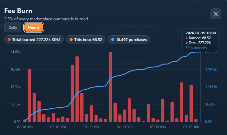 Reasaka123470's tweet photo. Kintarmarket for Kintara @PlayKintara will now track the burn created by the 2.5% market sales burn.

Will improve UI to show more useful information about the teasury wallet soon! https://t.co/vZaPOKjuXn