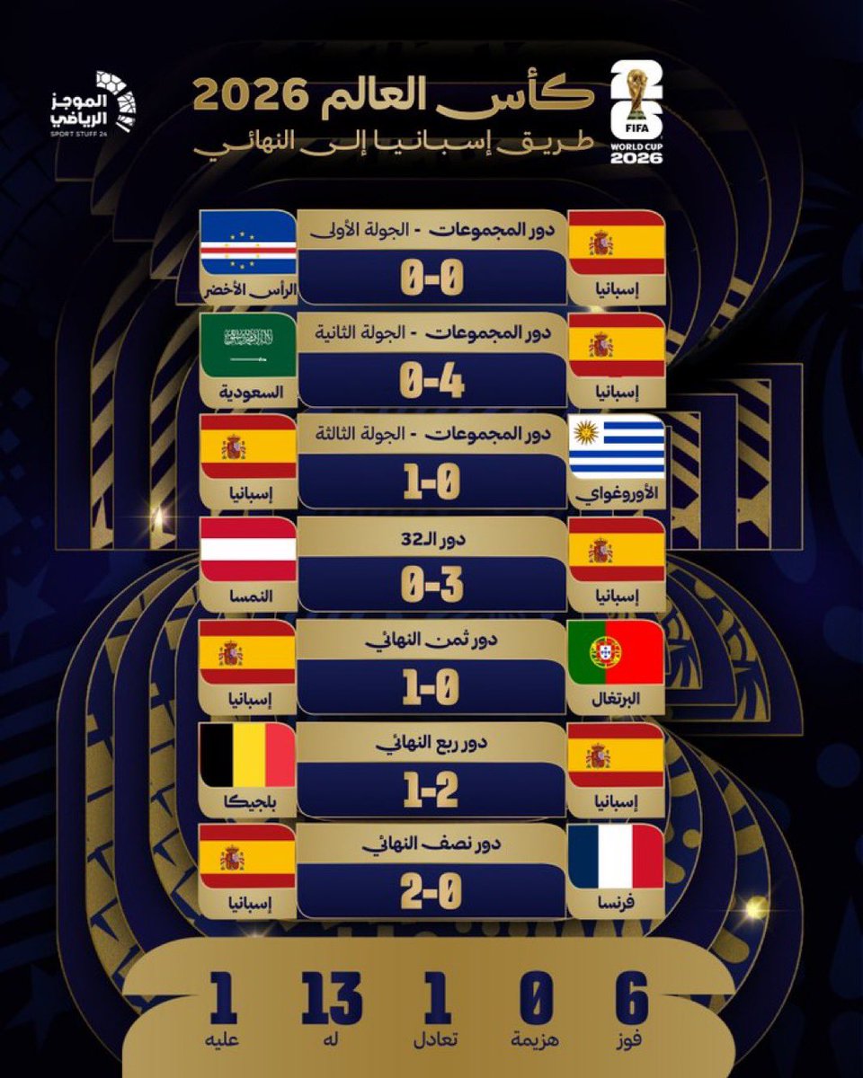 الدون بيكاسو tweet media
