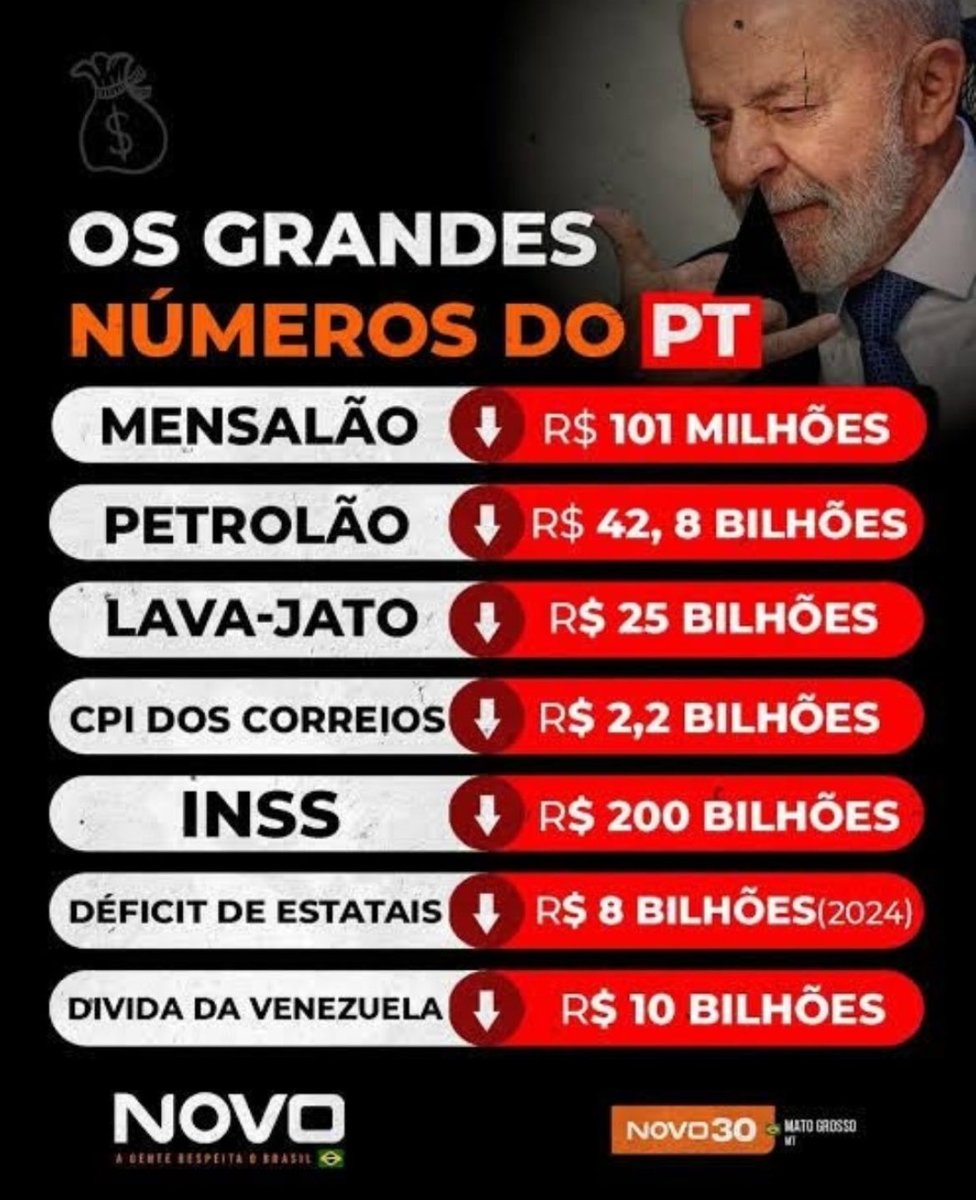 RoseMartin80198's tweet photo. @TaniaTerlecki @FlavioBolsonaro @cleitinhotmj https://t.co/F8g14SM1xp