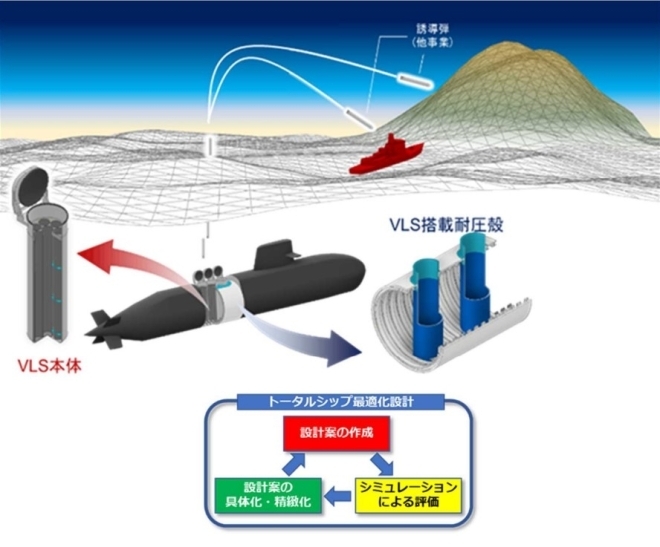 raptor1991007's tweet photo. Japan's next-generation submarine VLS is being designed to launch hypersonic glide vehicles (HGV), hypersonic cruise missiles and long-range cruise missiles. India should similarly integrate the BrahMos VLS into the upcoming P75I submarines. https://t.co/V2RXWFPicn