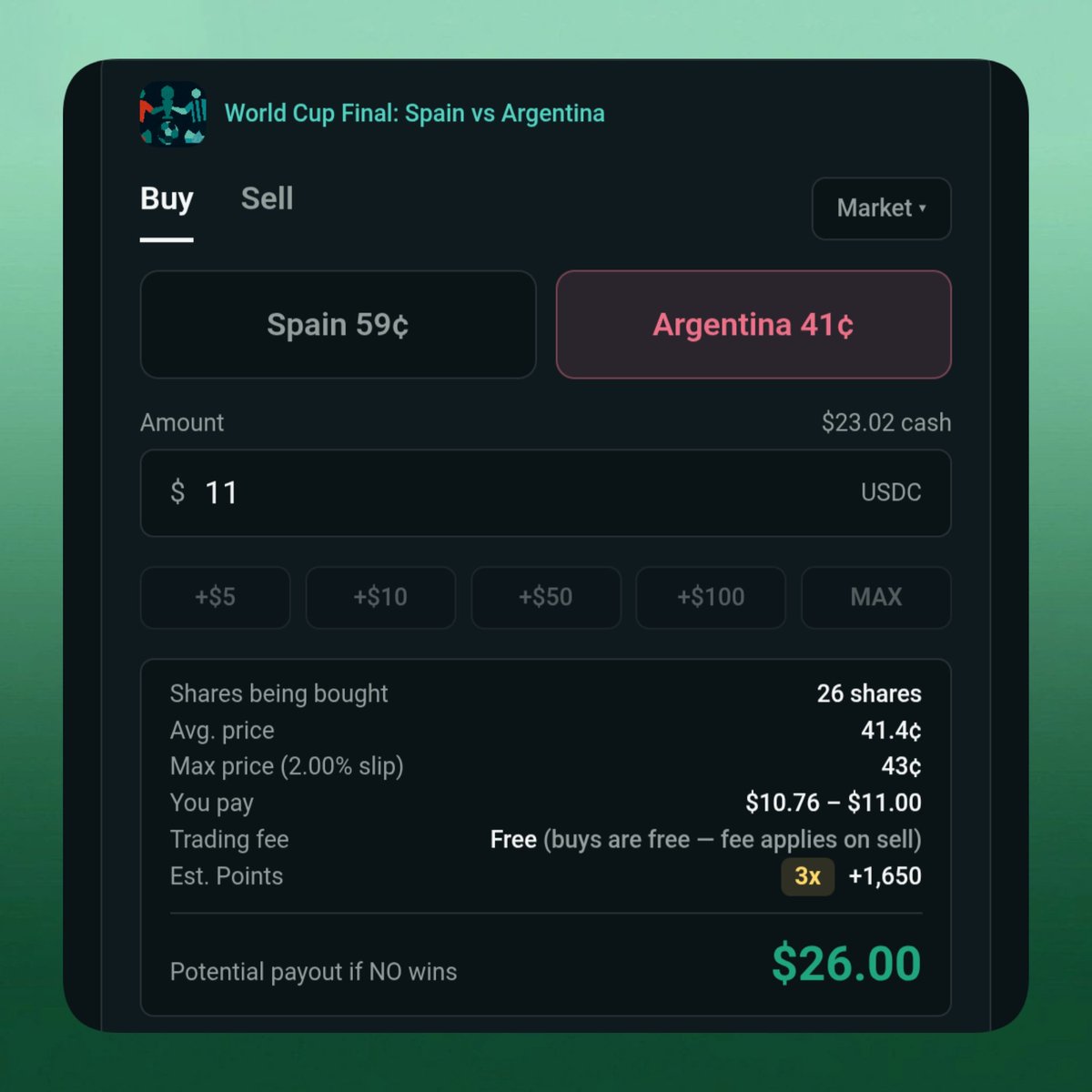 bigZUKO_'s tweet photo. 30 mins till the match starts.
I've placed my bet on Argentina to win the Worldcup.
With this, there's also an over $500 in the pool for every bet player tonight.
Argentina for the win
Let's see how it goes.😂👍🏻 https://t.co/dq2EJZaVSM