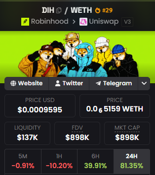 Drallio's tweet photo. imagine if $DIH runs back to $10M

it was one of the leading coins just a few days ago, and now a new cto has taken over while it’s already up 100% in the last 24 hours.

things are getting interesting again on the green chain. https://t.co/vWihaBVQl8