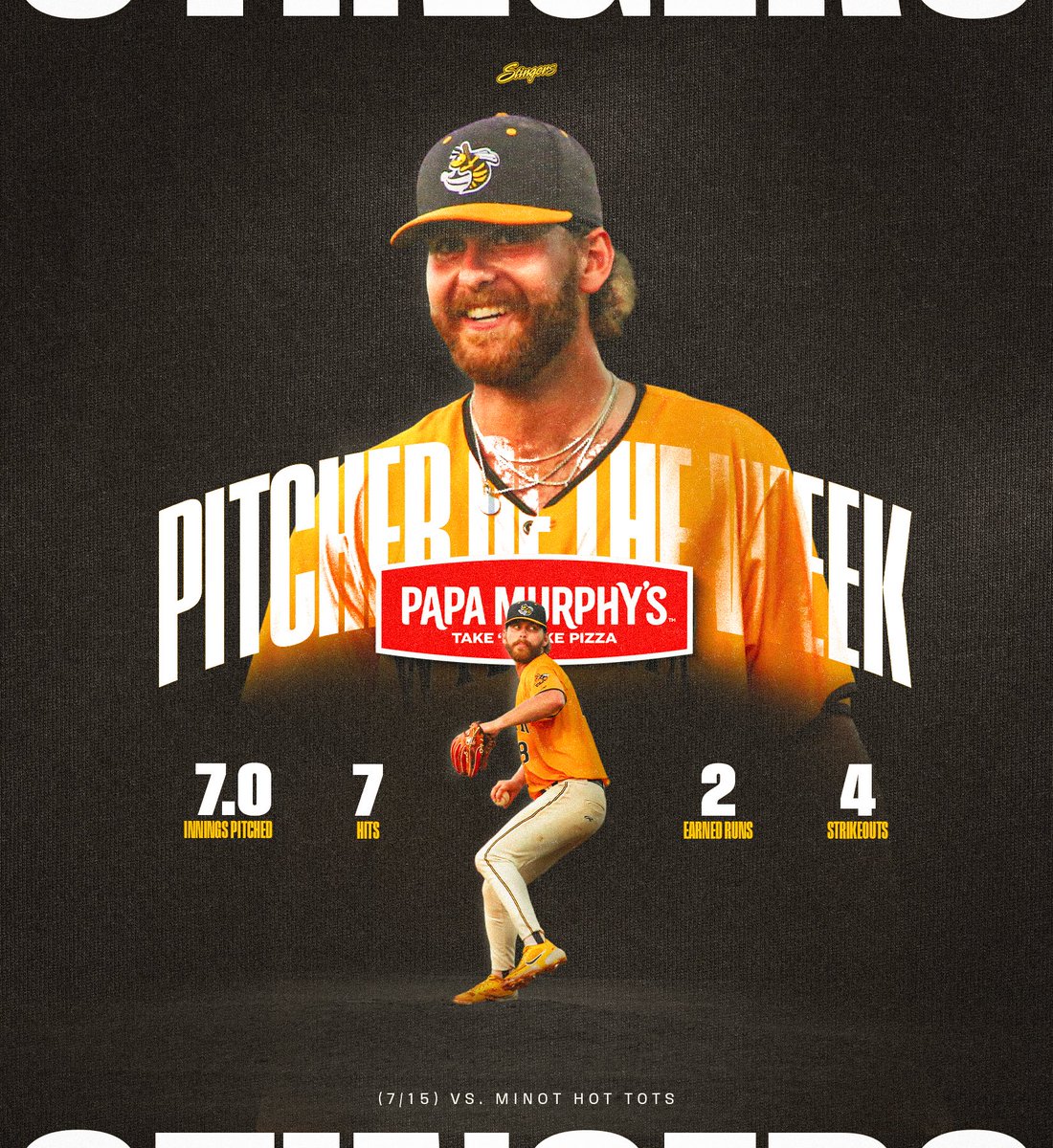 WillmarStingers's tweet photo. Mikos Masterclass!

Brandon Mikos seven inning start vs the Hot Tots on the 15th has awarded him Papa Murphy’s Player of the Week!

#StingEm https://t.co/OyXHtCw3F9