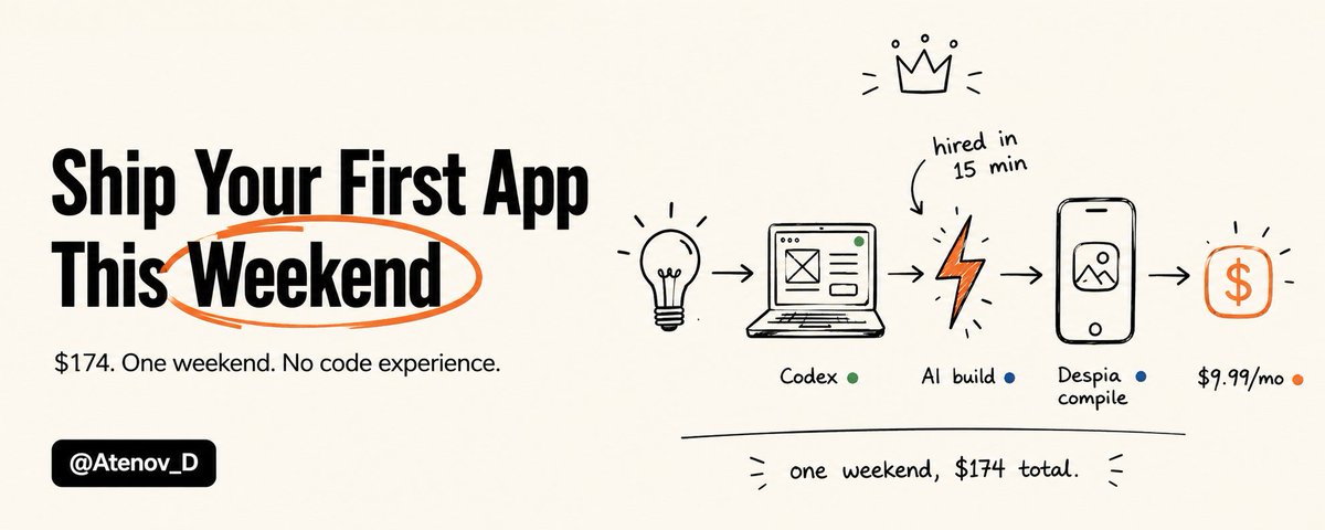 There are 3 ways solo devs quietly make $60K+/year with AI. Nobody talks about two of them.