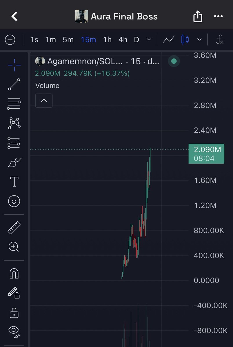 10genn's tweet photo. It still goes higher 

$Agamemnon still farming aura onchain 

Send it🚀 https://t.co/13Qe6Ia0Tj