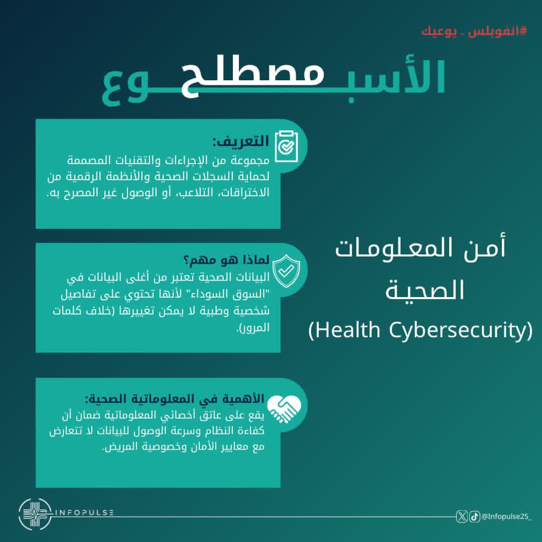 Infopulse25_'s tweet photo. أمن المعلومات الصحية يبدأ من وعي كل فرد، وليس من الأنظمة فقط ✨ 🔐
تعرّف على مفهوم Health Cybersecurity، ولماذا يُعد حماية البيانات الصحية مسؤولية مشتركة 🩺💻
#InfoPulse
#مصطلح_الأسبوع
#انفوبلس_يوعيك https://t.co/udWqyPQXM1