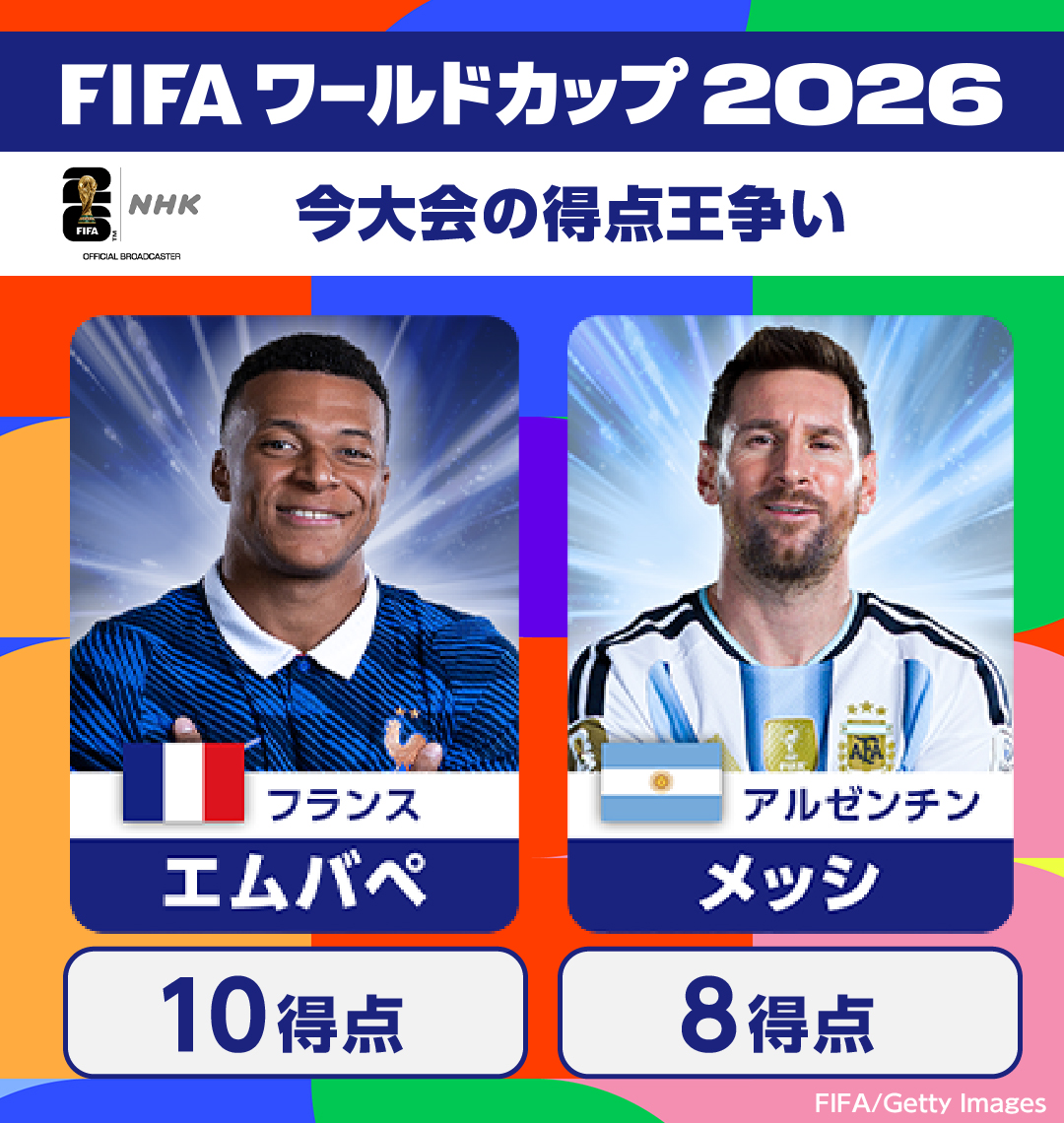 ⚽️サッカー FIFAワールドカップ2026⚽️ 決勝 🇪🇸スペイン
