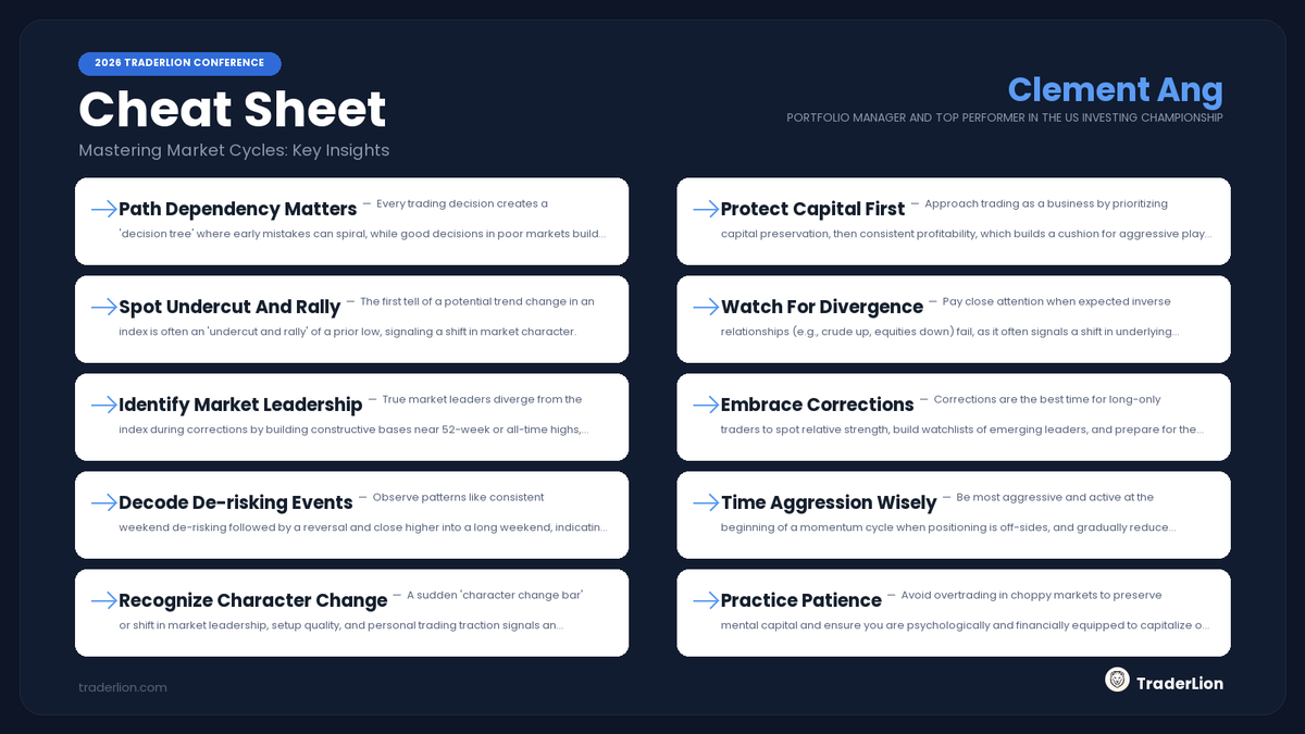 TraderLion's tweet photo. Portfolio Manager and US Investing Champion Top Performer, Clement Ang opened the 2026 TraderLion Conference — market cycles, capital preservation, and what most traders get wrong.

10 lessons in one cheat sheet 👇 https://t.co/KLctbJZSi0