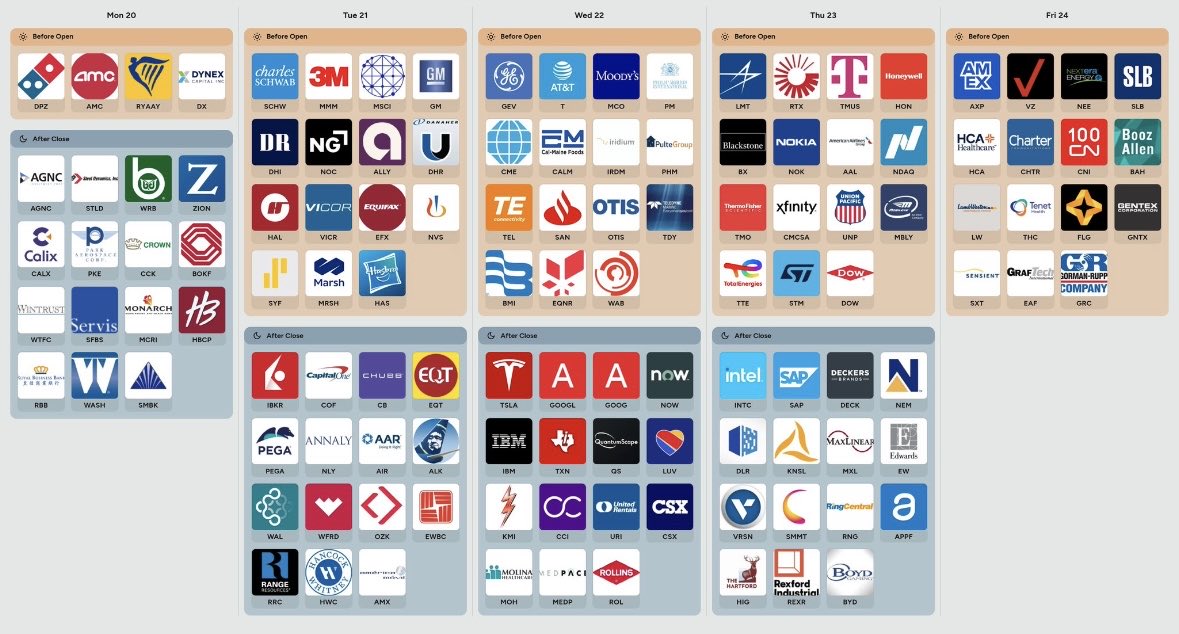 stocksnipa's tweet photo. Earnings Season is Finally back!📆🚨

All eyes on $TSLA, $GOOGL, $INTC https://t.co/HmKF8Q2FQD
