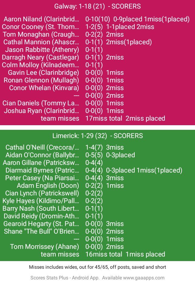DaSpecialWan's tweet photo. SCORERS
GAA Hurling All-Ireland Senior Championship Final. Páirc an Chrócaigh. Ref: Colm Lyons. 
Full time
Galway: 1-18 (21) 
Limerick: 1-29 (32) https://t.co/3GTzSPLL7T