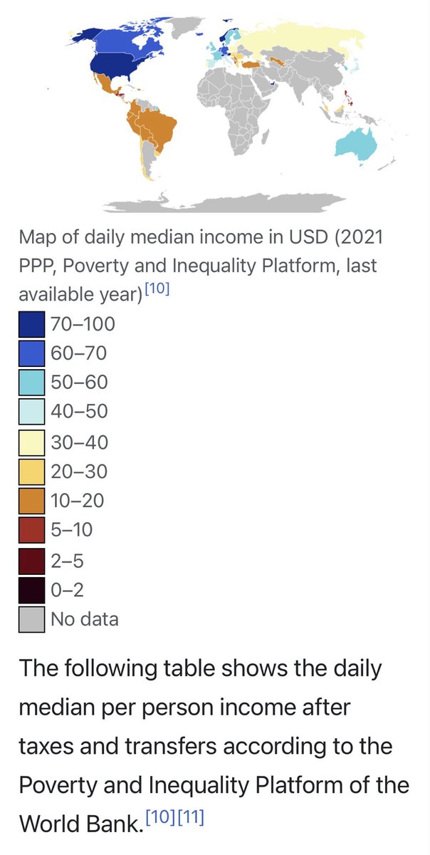 ChaliceGarden's tweet photo. So many posts lately on how bad Americans have it financially. And recent news, that 1/2+ of all internet traffic is now bots. Anyway... here's some comparative reality: after-tax, disposable income, by country, in US$. #economy #wealth #CostOfLiving #poverty #IncomeDisparity https://t.co/3lHilLfdt9