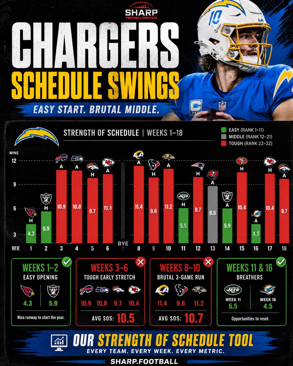 Sharp Football Analysis tweet media